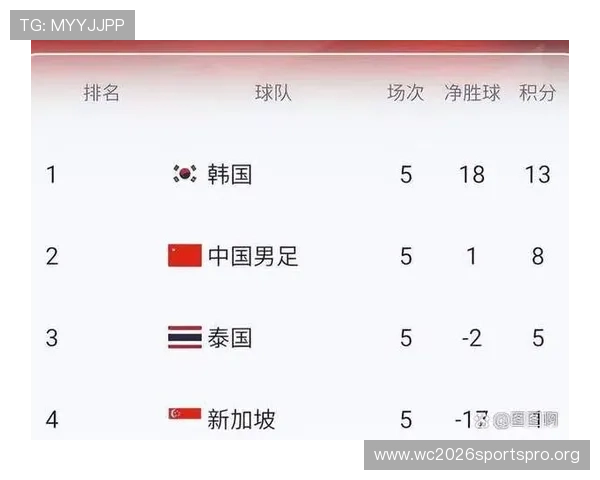 2026年世界杯亚洲区预选赛完整赛程表及比赛时间安排详解
