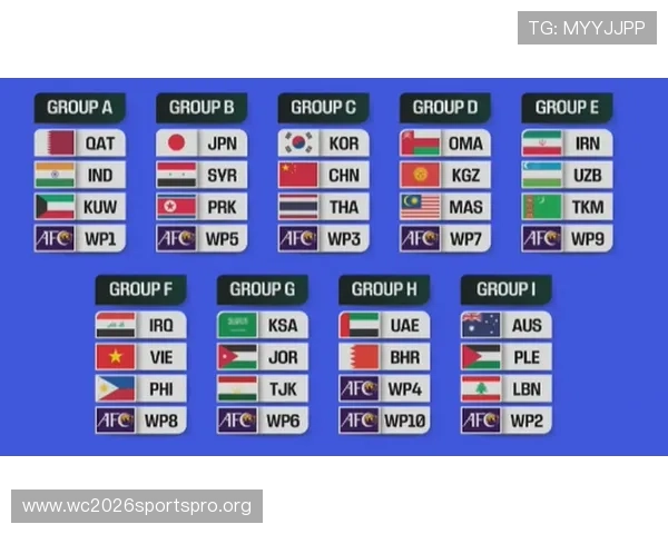 2026年世界杯分组抽签结果公布时间及如何快速查询最新分组信息