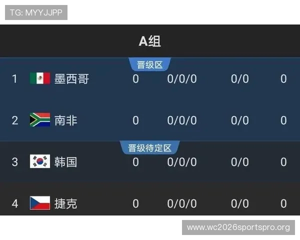 2026年世界杯晋级赛最新动态详细报道各大洲晋级形势分析