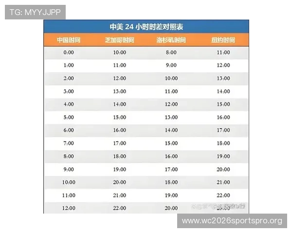 2026年世界杯比赛时间表公布:详细了解每场比赛的时间和地点安排 2026年世界杯比赛时间表公布:详细了解每场比赛的时间和地点安排