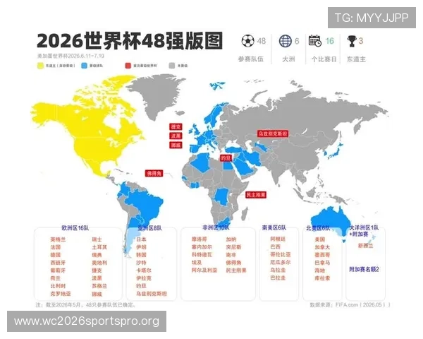 南美洲2026年世界杯预选赛积分榜全景分析,最新排名、积分走势及晋级预测 南美洲2026年世界杯预选赛积分榜全景分析,最新排名、积分走势及晋级预测