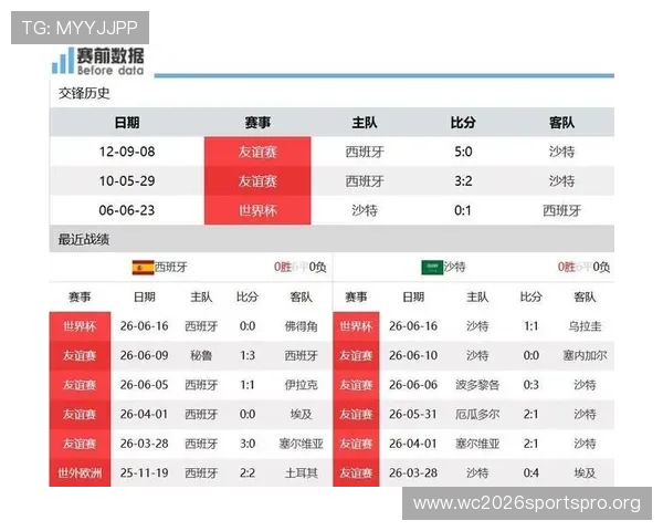 2026年世界杯西班牙与沙特比赛中VAR规则变化对比赛结果的影响分析